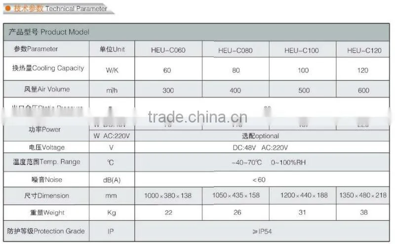 HEU series Outdoor Communication Cabinet with CE