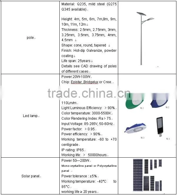 2014 best design hot sale high quality LED wind and solar hybrid street lights/lamps