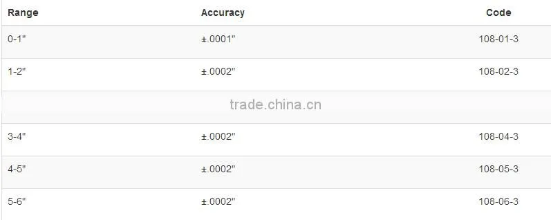 DIGIT COUNTER OUTSIDE MICROMETERS
