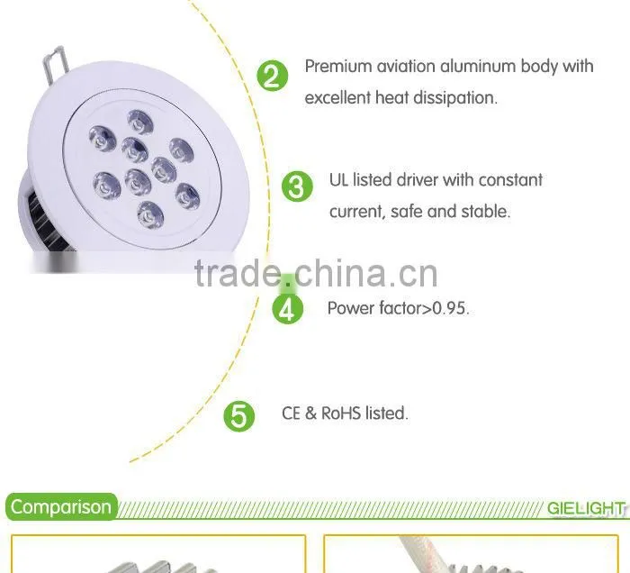9W 700lm surface mounted led false ceiling lights