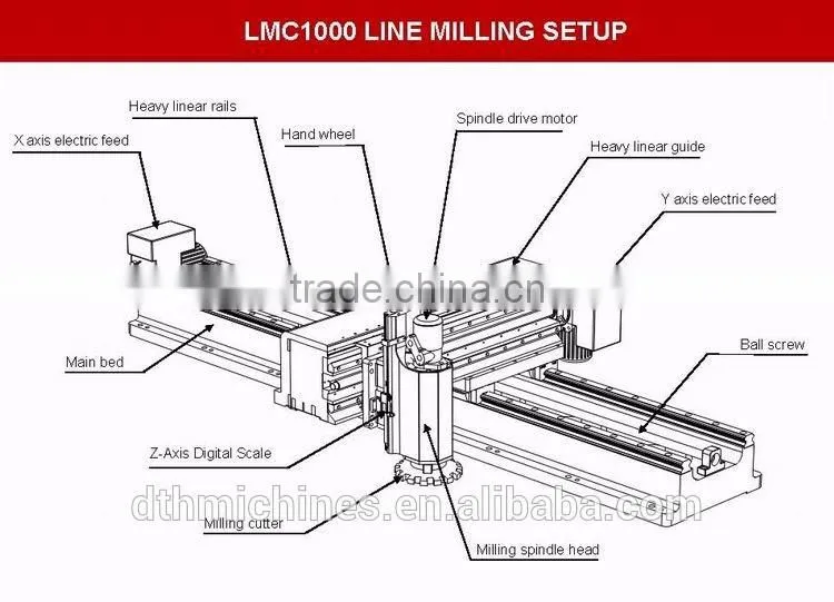 portable mini milling machine horizontal milling machine