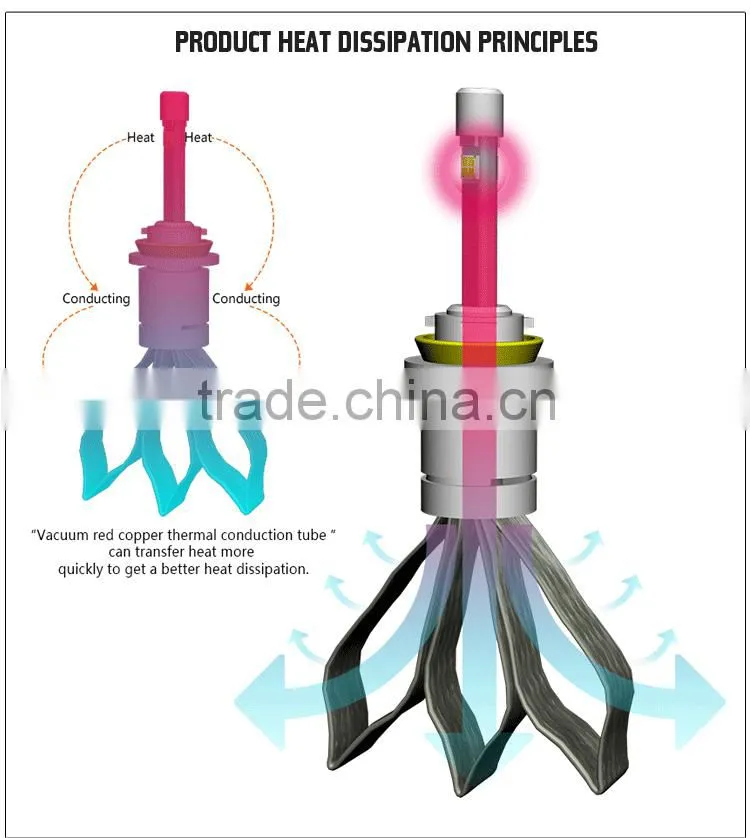 Toyota Corolla Led Headlight Bulb H11 China Auto Vaz
