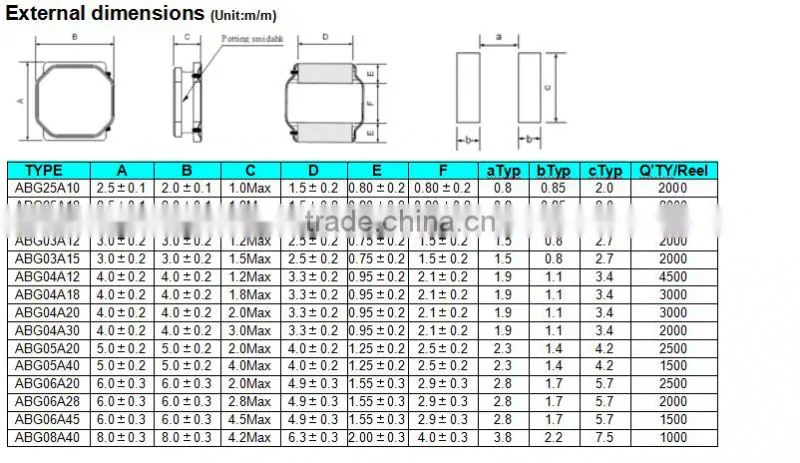 NR4018 High Quality Ferrite Shielded Inductor