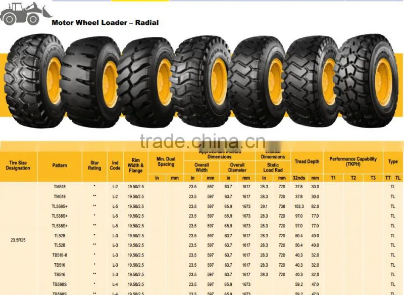 Triangle off the road tire