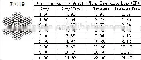 450/750V pvc coated electric wire and cable 16mm