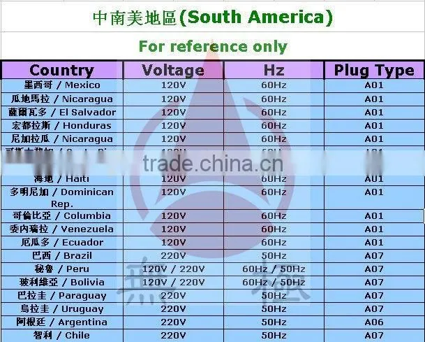 2013 Locking plug ac power cord 3 Pin Brazil ac plug terminal withstad power cord 10A/250V Connector