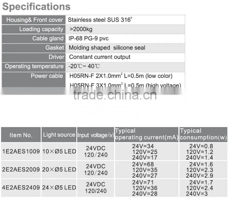 3W good quality 230V underground LED lighting