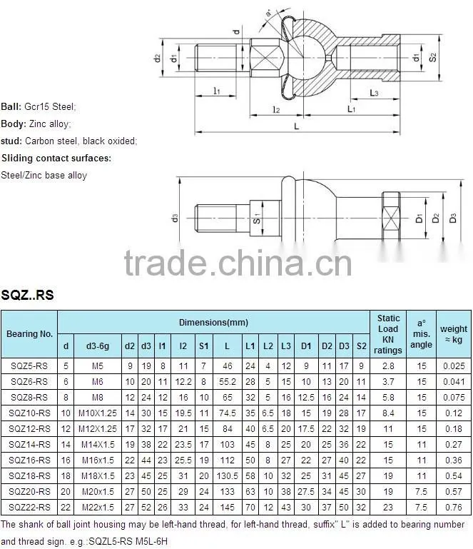 LDK SQ...RS series high precision ball joint spherical plain bearing