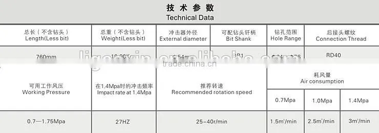 DTH Drilling machine part with drilling hammer.