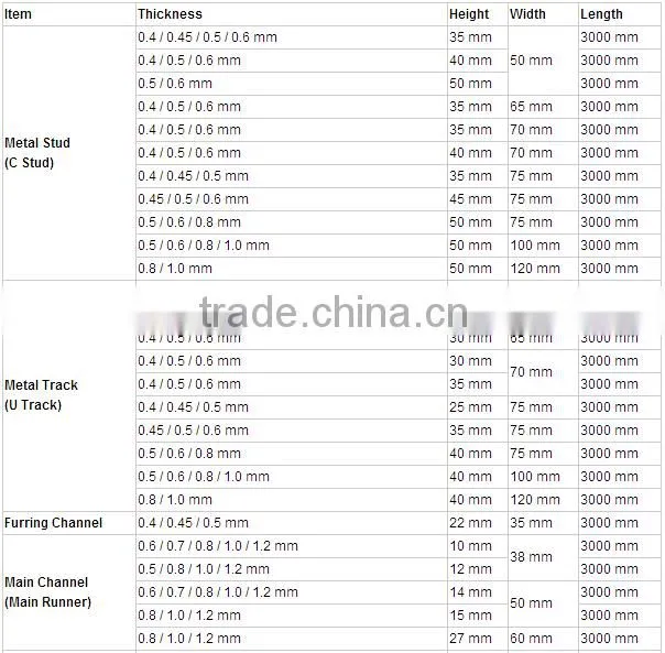 Galvanized roofing purlin manufacturer/C metal studs/U track/Furring channel