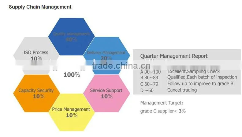 environment-friendly Anti-migrating Agent for textile raw material