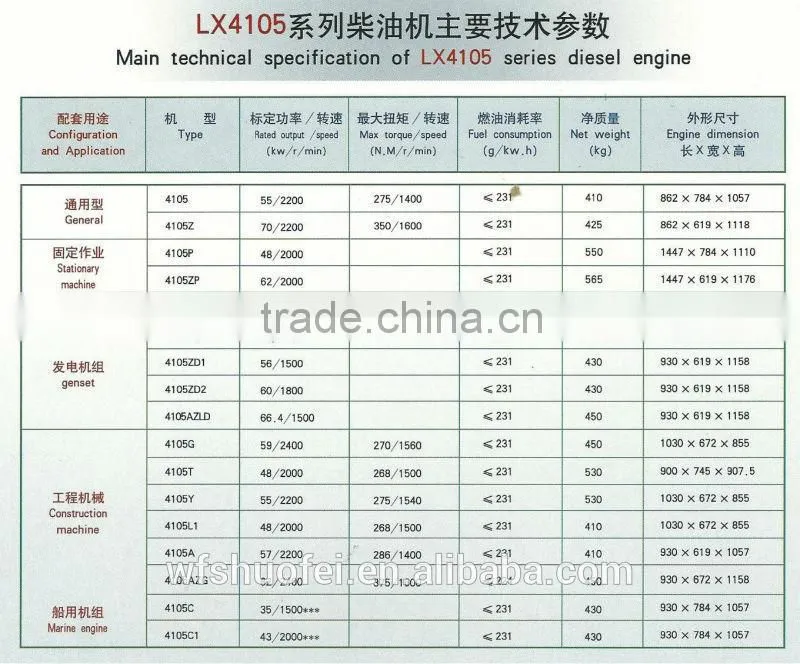 4105series r4105zd 4 cylinder engine