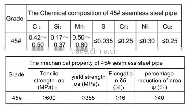 Schedule 80 seamless steel tube
