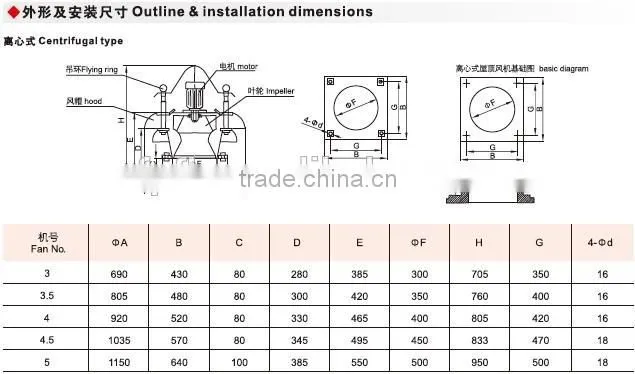 BDW explosion proof roof fan