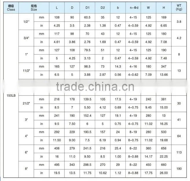 Marine Cast Steel API/JIS Flanged Stop Valve / Globe Valve from WenZhou