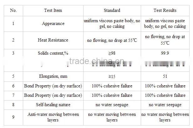 non- curable rubber modified asphalt coating for waterproofing