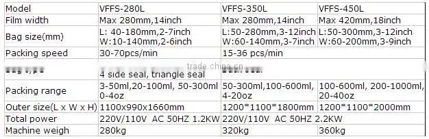 High quality Big Volume Vertical Multi-heads Weighing Packing Machine