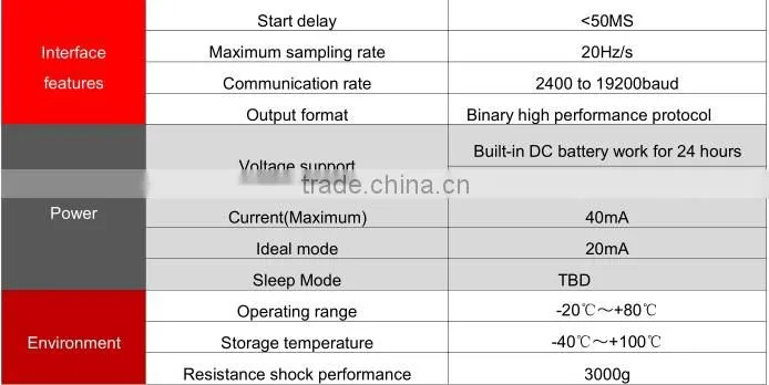 SDC620B Industry 3D Compass Sensor North Finder With Screen Display With Heading Accuracy 0.3deg Range 360deg Measurement