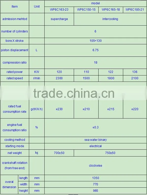TOP QUALITY ! Chinese supply Weichai DEUTZ marine engine with gearbox