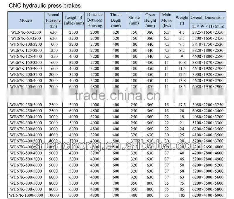 New Condition and Overseas third-party support available CNC bending machine,cnc machine,hydraulic bending machine