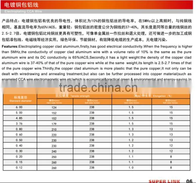 Super link High Quality Copper Covered Aluminum CCA wire