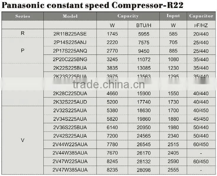 Panasonic compressor, DC inverter rotary compressor,constant speed compressor, R22/R410a
