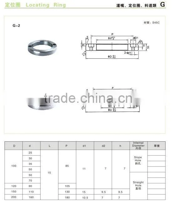 Mould component Locating Ring