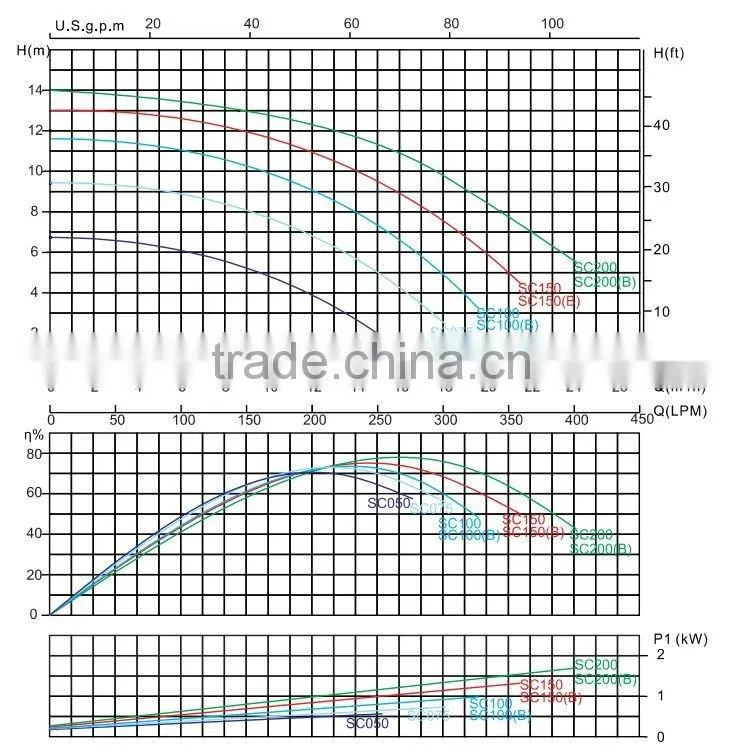 Easy operation swimming water pool pump (SC series)