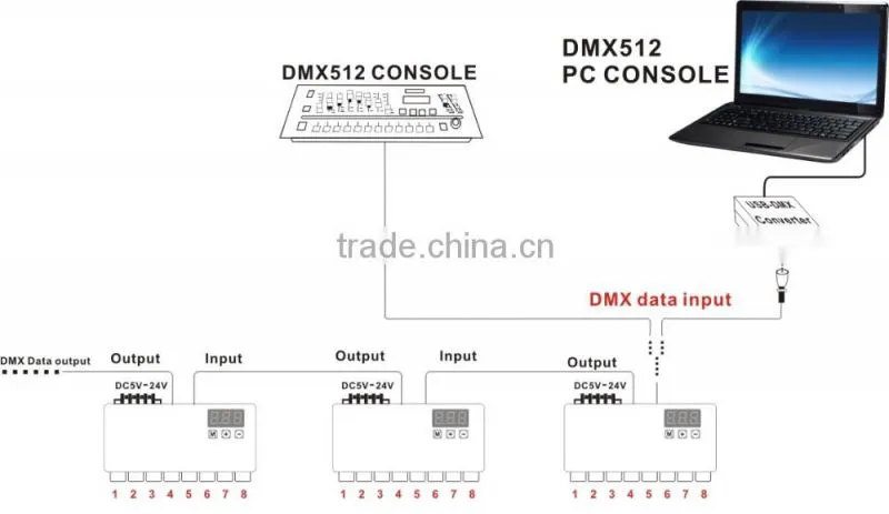 24 Channels DMX512 Decoder LED RGB Driver /dc12v-24v