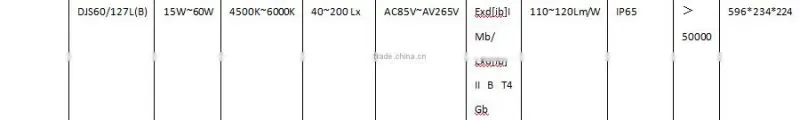 mining explosion proof and intrinsically safe LED roadway lights