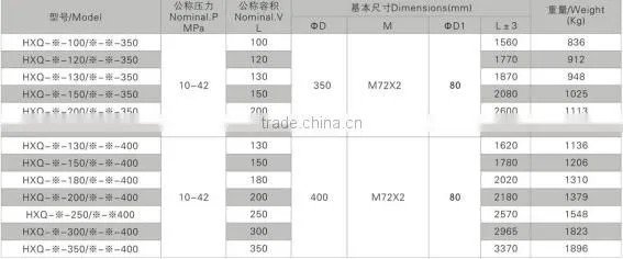 Piston accumulator accumulator valve manufacturer