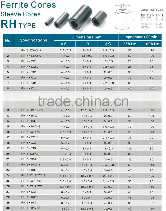 RH ferrite core for EMI