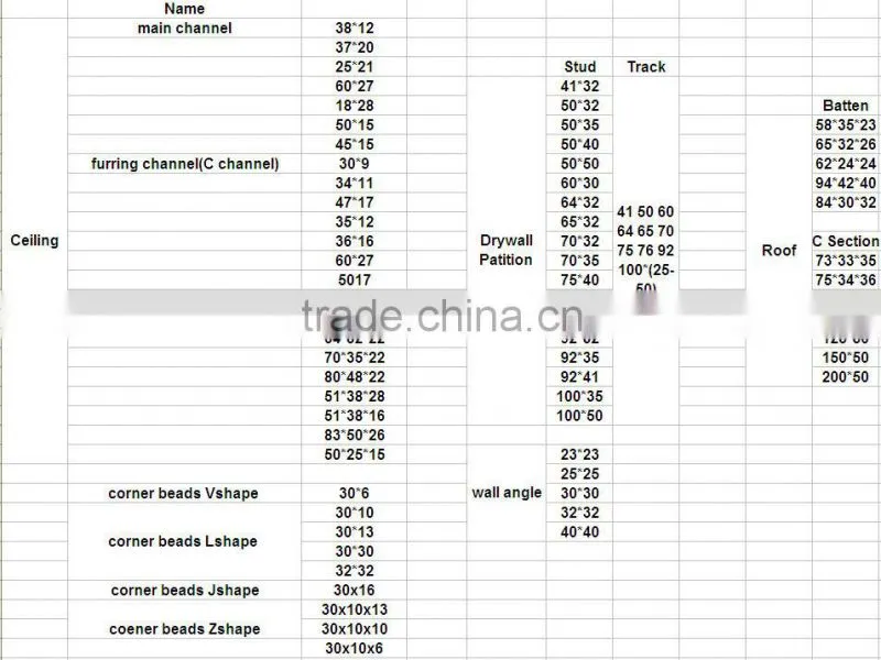 Hight quality ceiling batten