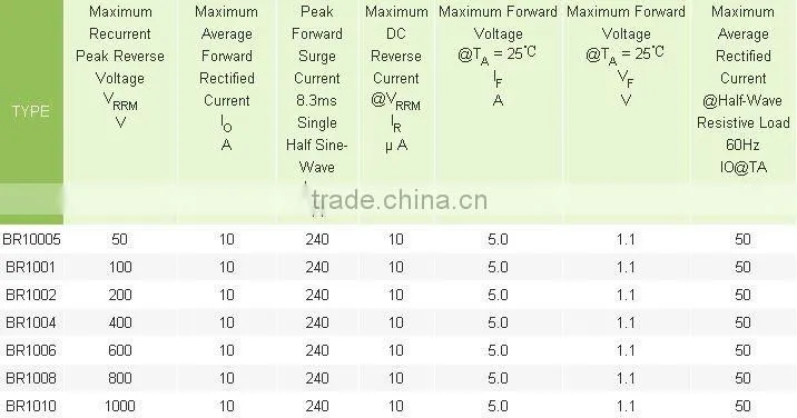 10A SINGLE-PHASE BRIDGE DIODE BR1010