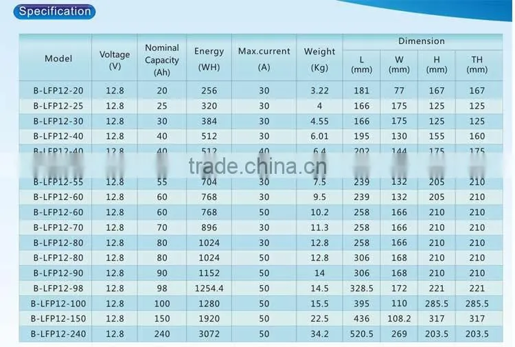 lithium ion battery lifepo4 12v 100ah deep cycle battery