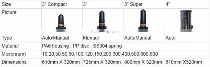 Leaf Disc Filter