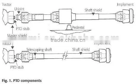 agricultural machinery parts