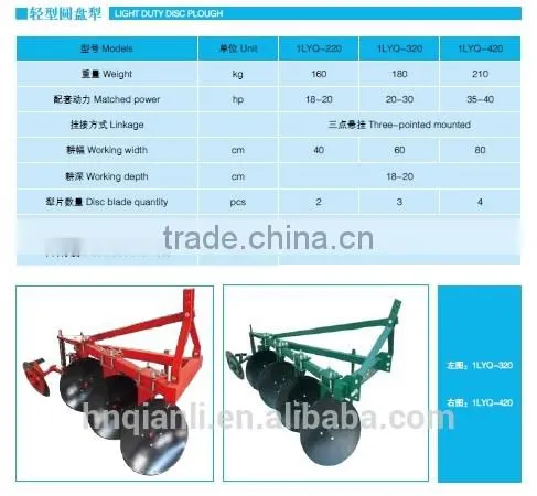 Disc plough matched 80hp tractor