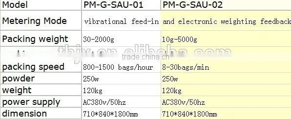 granule semi auto filling machine