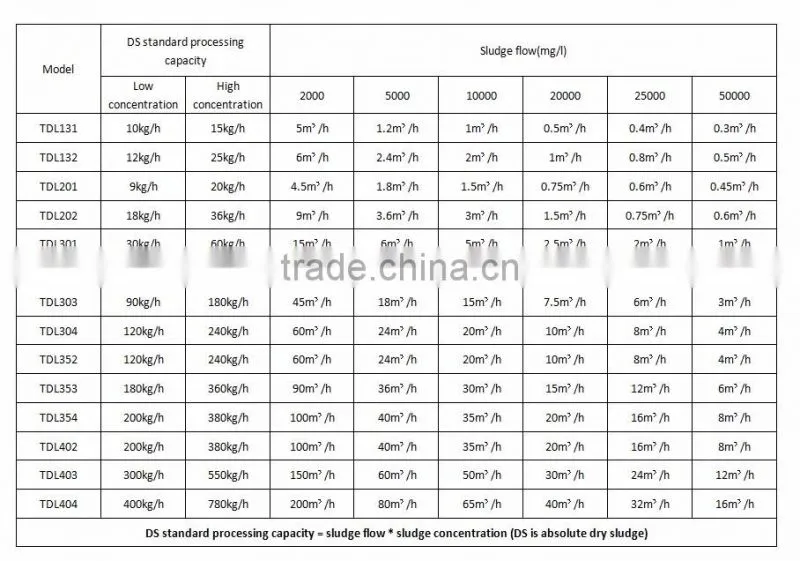 centrifuge is used for