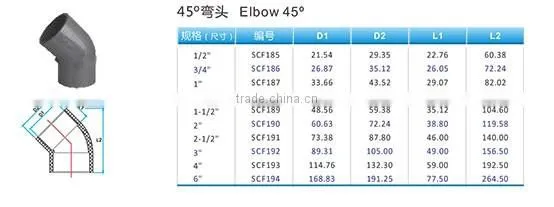 1-12inch ASTM standard SCH40 & SCH80 PVC pipe, pvc pipe fitting, pvc pipe