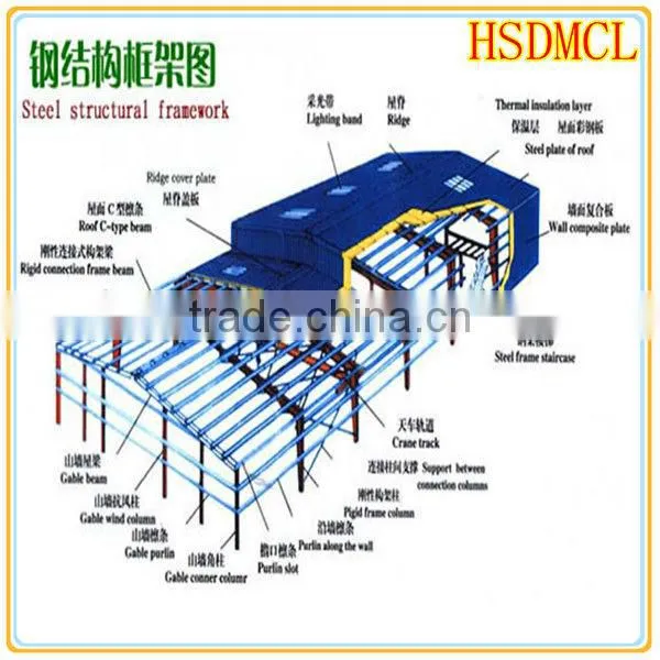 China large span steel prefabricated warehouse building for sale