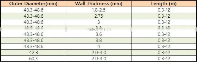 ms square hollow section pipe,steel square pipe/tubing