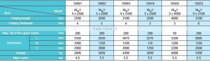 high precision hydraulic folder machine