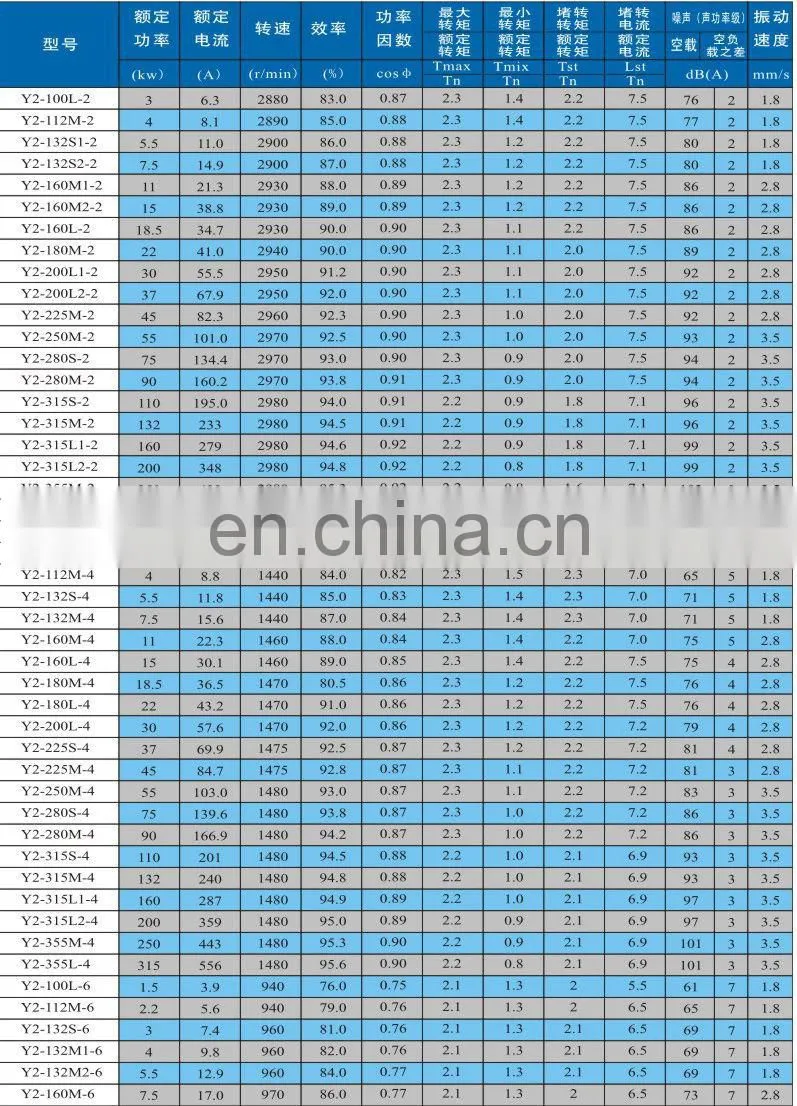 YCT three phase electric motor 4000w with complete copper wire
