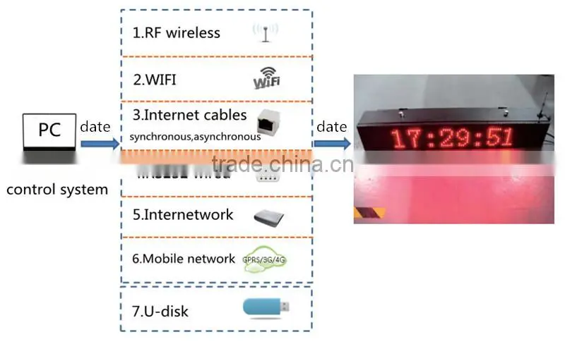 p10 outdoor blue led signs china, programmable digital led sign board