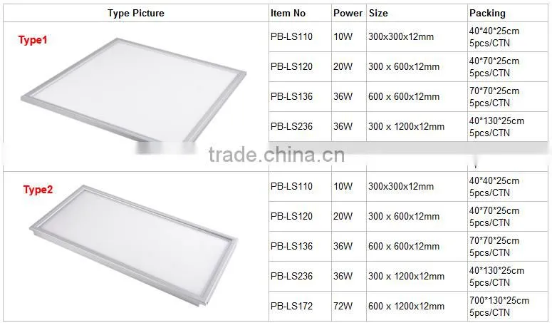 UL,TUV,CE,Free sample led 600x600 ceiling panel light