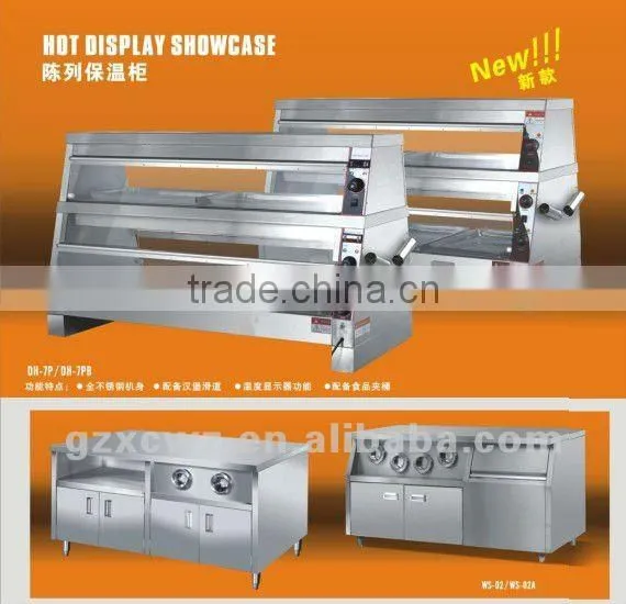 Display Showcase