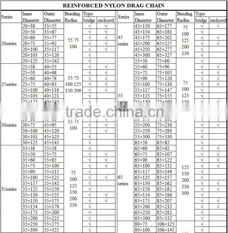 Weight Bearing nylon cable tray chain/ cable drag chain