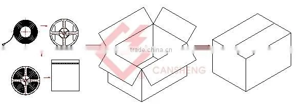 PU coated led strips CS3528CW-60D-IP68
